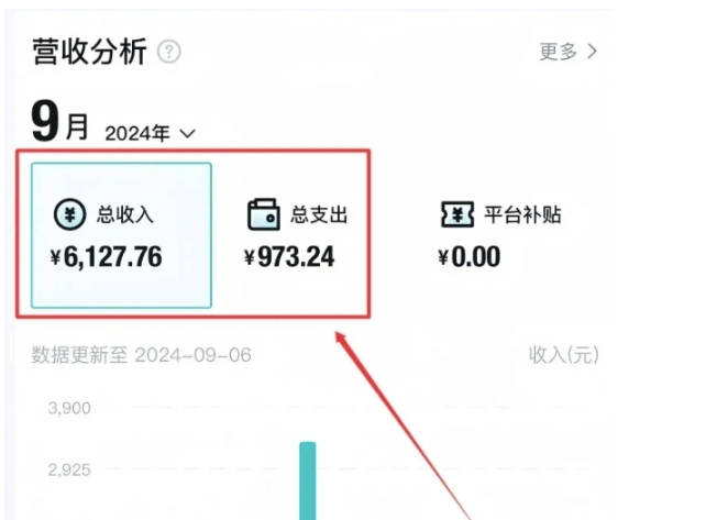 送资料1天3000+？0粉起号，小白可做，当天见收益，已测到手500+！
