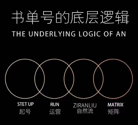 孔德楠-抖音书单号实操课，推荐书单吊顶天花板陪你一部手机迅速懂得推荐书单养号、拍照、搭景、视频剪辑、公布、选款。|云雀资源分享