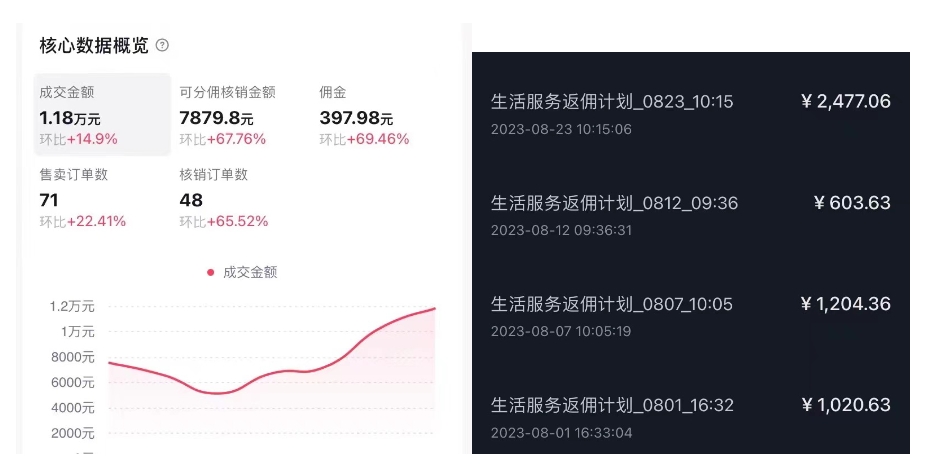 图片[2]-抖音外卖打造爆款流10万 短视频病毒感染式拷贝【手机软件去重复 详尽实例教程】
