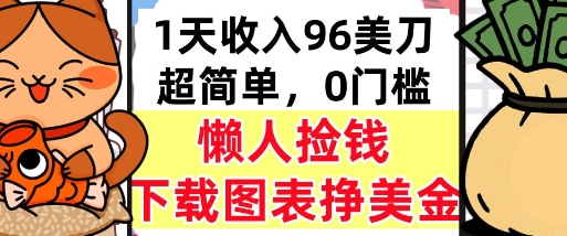下载图表挣美金，0门槛，1天收入96美刀，超简单，懒人捡钱，被动收入|云雀资源分享