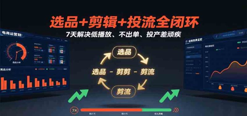 选品+剪辑+投流全闭环,7天解决低播放、不出单、投产差顽疾|云雀资源分享