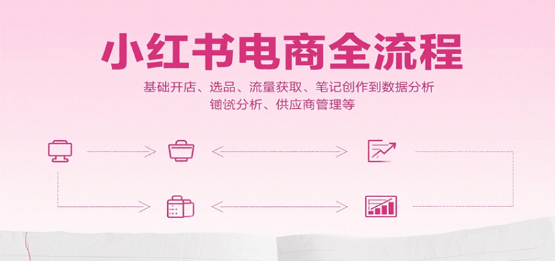 小红书电商全流程,基础开店、选品、流量获取、笔记创作到数据分析、供应商管理等|云雀资源分享