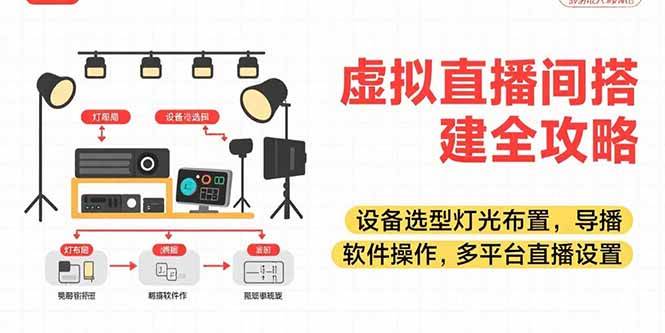 图片[1]-虚拟直播间搭建全攻略，设备选型灯光布置，导播软件操作，多平台直播设置