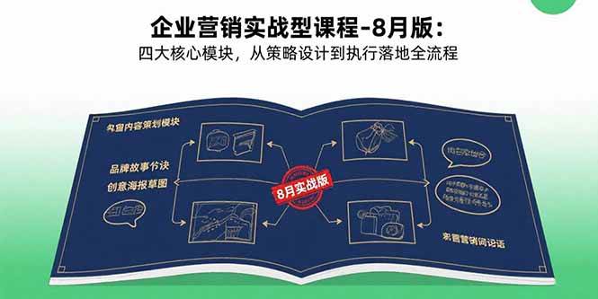 图片[1]-企业营销实战型课程-8月版：四大核心模块，从策略设计到执行落地全流程