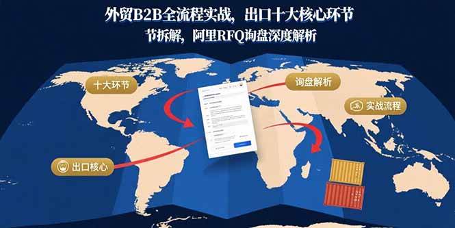 图片[1]-外贸B2B全流程实战，出口十大核心环节拆解，阿里RFQ询盘深度解析