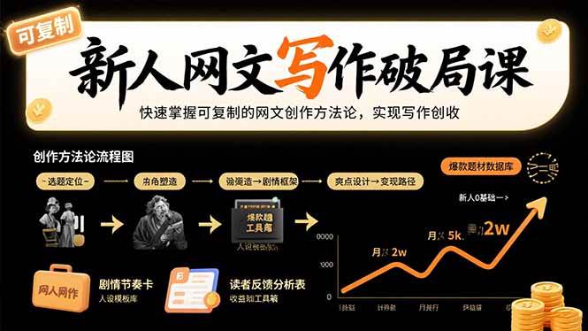 图片[1]-新人网文写作破局课：快速掌握可复制的网文创作方法论，实现写作创收
