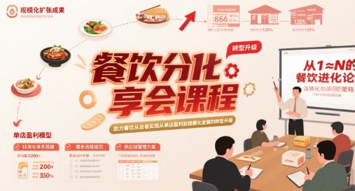 餐饮分享会课程，助力餐饮从业者实现从单店盈利到规模化发展的转型升级|云雀资源分享
