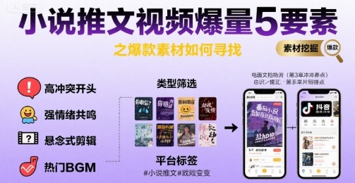 小说推文视频爆量5要素之爆款素材如何寻找|云雀资源分享