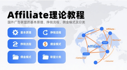 Affiliate理论教程，国外广告联盟的基本原理、挣钱流程、佣金模式及分类|云雀资源分享