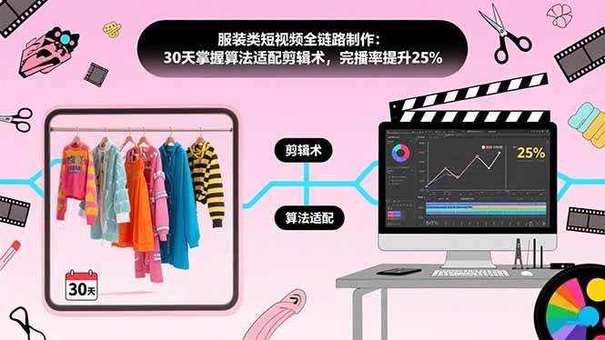 服装类短视频全链路制作：30天掌握算法适配剪辑术，完播率提升25%|云雀资源分享