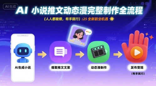 AI小说推文动态漫完整制作全流程，人人都能做，有手就行，全新副业机遇|云雀资源分享