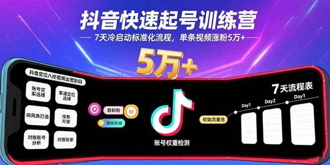 图片[1]-抖音快速起号训练营，7天冷启动标准化流程，单条视频涨粉5万+