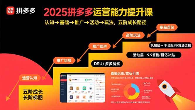图片[1]-2025拼多多运营能力提升课：认知→基础→推广→活动→玩法，五阶成长路径