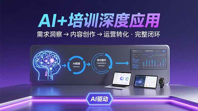 图片[1]-AI技术+培训领域深度应用：需求洞察-内容创作-运营转化 的完整闭环