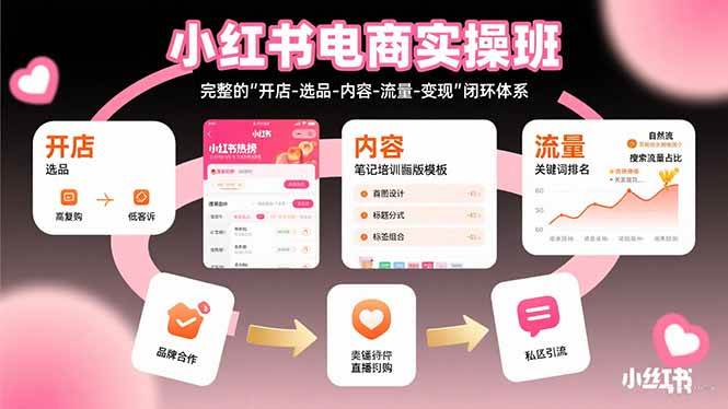 图片[1]-小红书电商实操班：完整的”开店-选品-内容-流量-变现”闭环体系