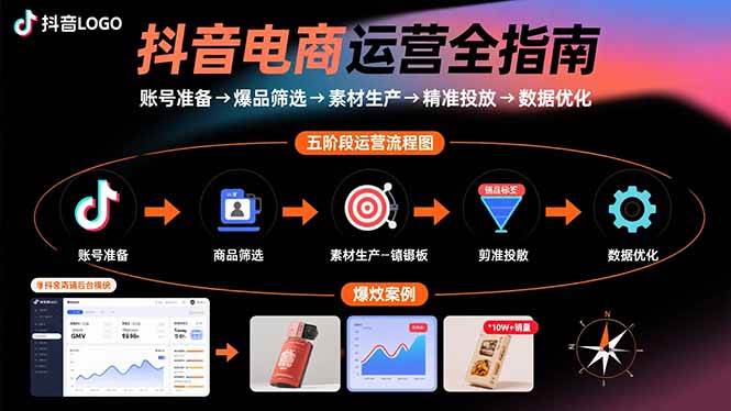 图片[1]-抖音电商运营全指南：账号准备→爆品筛选→素材生产→精准投放→数据优化