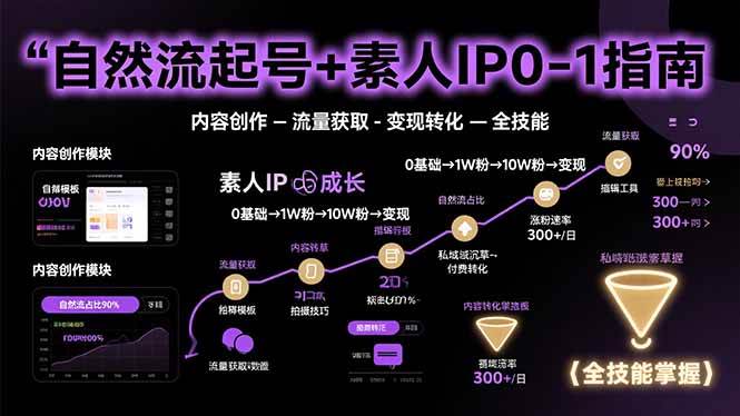 图片[1]-自然流起号+素人IP0-1指南，快速掌握内容创作-流量获取-变现转化-全技能