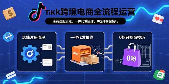 图片[1]-TikTok跨境电商全流程运营：店铺注册流程，一件代发操作，0粉开橱窗技巧