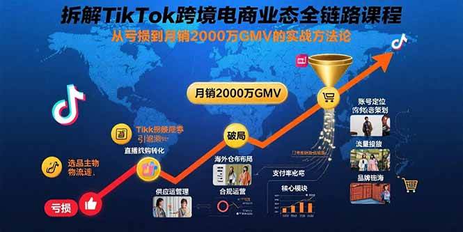 图片[1]-拆解TikTok跨境电商业态全链路课程：从亏损到月销2000万GMV的实战方法论