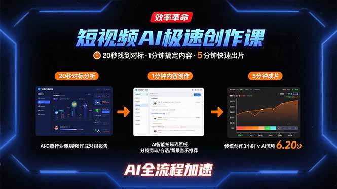 图片[1]-短视频AI极速创作课：20秒找到对标，1分钟搞定内容创作，5分钟快速出片