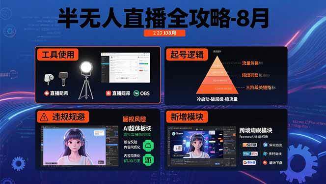 图片[1]-半无人直播全攻略-8月：工具使用+起号逻辑+违规规避,新增AI超体与跨境模块