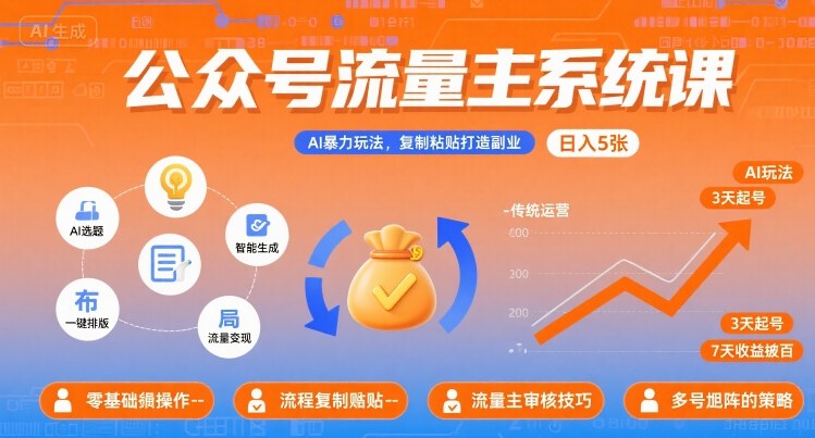 公众号流量主系统课，AI暴力玩法，复制粘贴打造副业，日入5张 +【附工具指令】|云雀资源分享