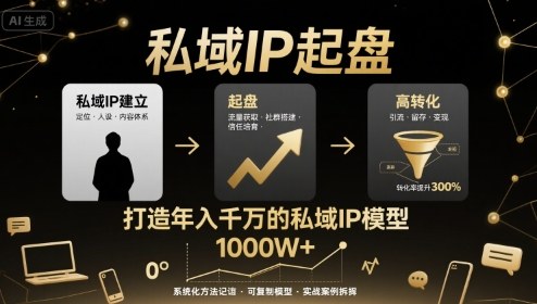 私域IP起盘，私域ip建立、起盘、高转化，打造年入千万的私域ip模型|云雀资源分享