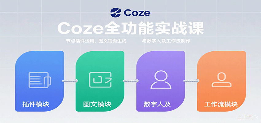 Coze全功能实战课：节点插件运用、图文视频生成与数字人及工作流制作|云雀资源分享