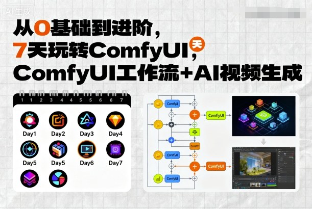 从0基础到进阶，7天玩转ComfyUI，Comfyui工作流+AI视频生成|云雀资源分享