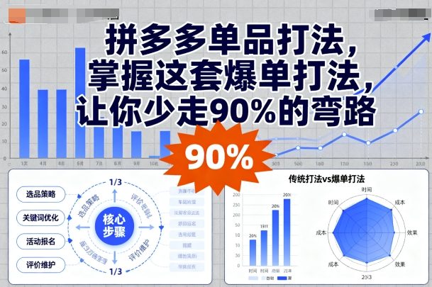 拼多多单品打法，掌握这套爆单打法，让你少走90%的弯路|云雀资源分享