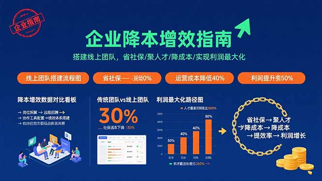 图片[1]|企业降本增效指南：搭建线上团队，省社保/聚人才/降成本/实现利润最大化|云雀资源分享