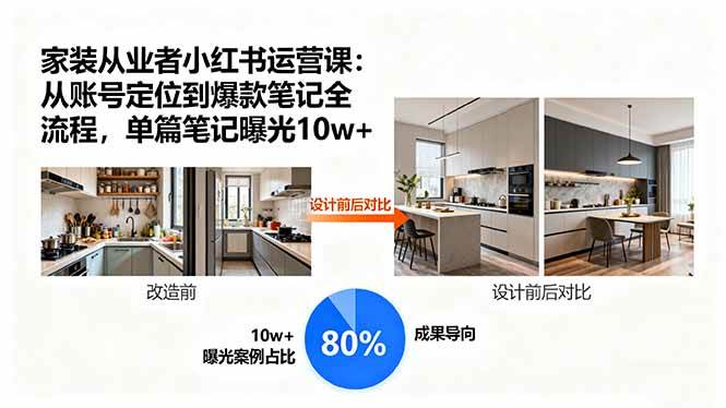 图片[1]-家装从业者小红书运营课：从账号定位到爆款笔记全流程，单篇笔记曝光10w+