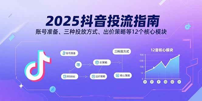 图片[1]-2025抖音投流指南，账号准备、三种投放方式、出价策略等12个核心模块