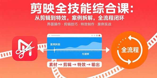 图片[1]-剪映全技能综合课：从剪辑到特效，案例拆解，全流程闭环