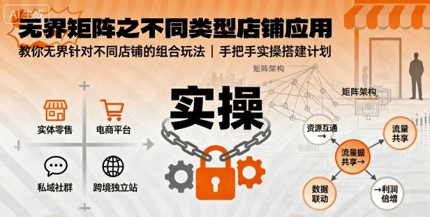 无界矩阵之不同类型店铺应用，教你无界针对不同类型店铺的组合玩法应用，手把手实操搭建计划|云雀资源分享