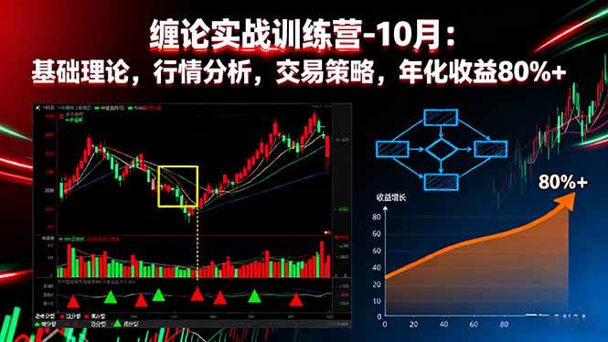 图片[1]-缠论实战训练营-10月：基础理论，行情分析，交易策略，年化收益80%+