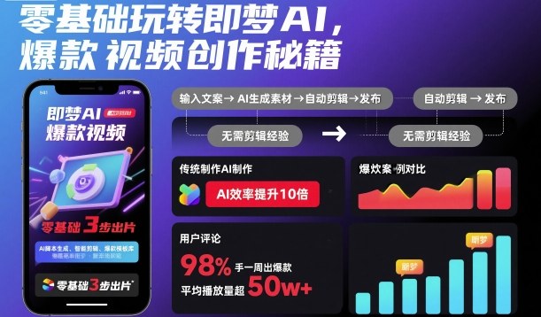 零基础玩转即梦AI，爆款视频创作秘籍|云雀资源分享