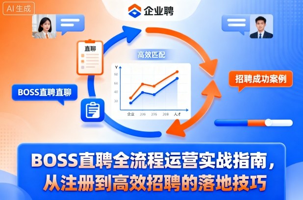 BOSS直聘全流程运营实战指南，从注册到高效招聘的落地技巧|云雀资源分享