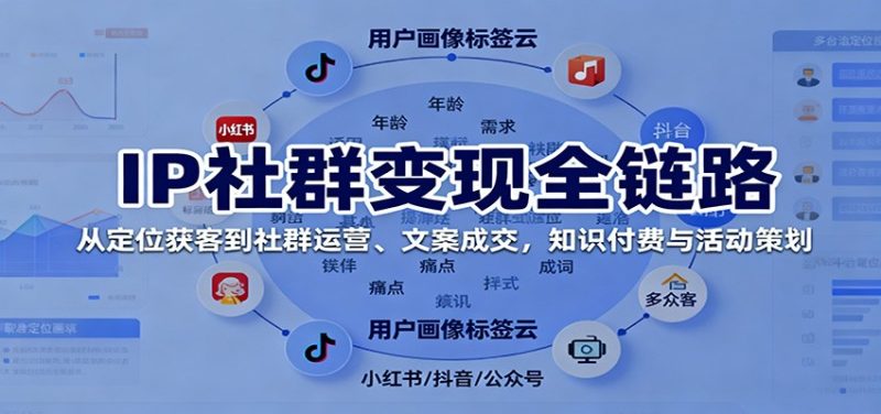 IP社群变现全链路，从定位获客到社群运营、文案成交，知识付费与活动策划|云雀资源分享