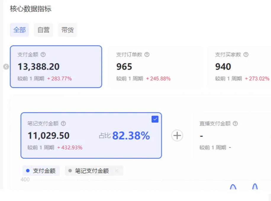 小红书虚拟店矩阵2.0,全自动化AI发笔记（共35节，照抄照做）
