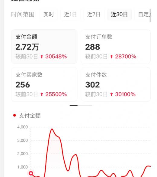 小红书虚拟店矩阵2.0,全自动化AI发笔记(共35节,照抄照做) 小红书虚拟店矩阵2.0,全自动化AI发笔记(共35节,照抄照做)