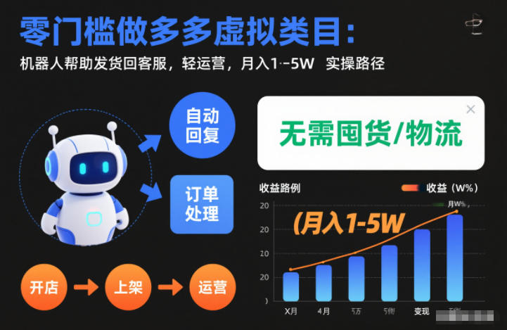 零门槛做多多虚拟类目：机器人帮助发货回客服，轻运营，月入1-5W实操路径【揭秘】|云雀资源分享