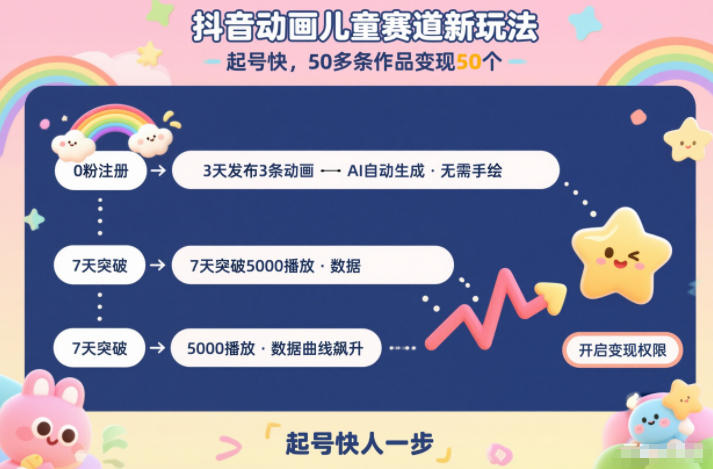 抖音动画儿童赛道新玩法，起号快，50多条作品变现50个|云雀资源分享