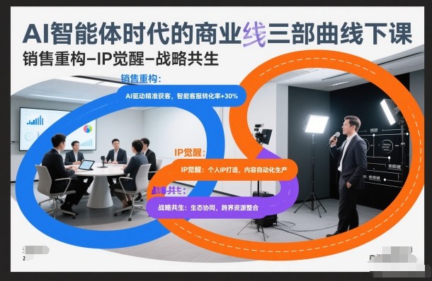 AI智能体时代的商业三部曲线下课，销售重构-IP觉醒-战略共生|云雀资源分享