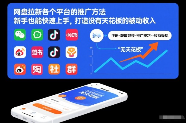 网盘拉新各个平台的推广方法，新手也能快速上手，打造没有天花板的被动收入|云雀资源分享