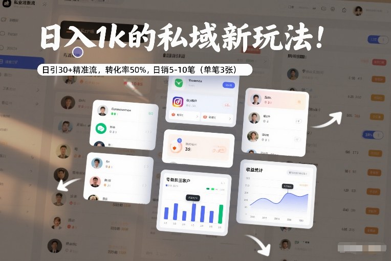 日入1k的私域新玩法：日引30+精准流，转化率50%，日销5-10笔（单笔3张）|云雀资源分享