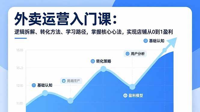 图片[1]-外卖运营入门课，逻辑拆解、转化方法、学习路径，掌握核心心法，实现店铺从0到1盈利