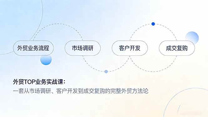 外贸TOP业务实战课:一套从市场调研、客户开发到成交复购的完整外贸方法论|云雀资源分享