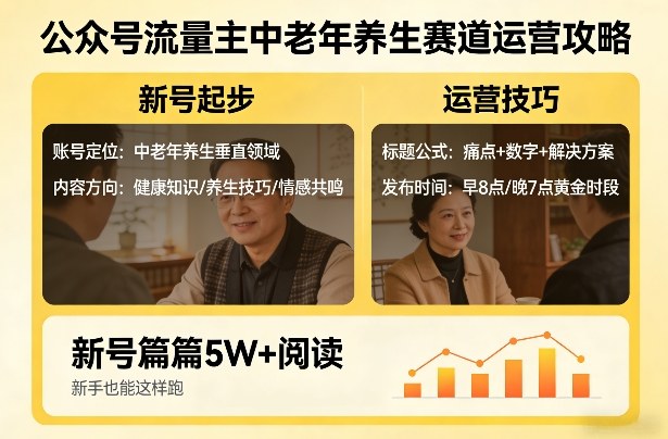 公众号流量主中老年养生赛道,新号篇篇5W+阅读,新手也能这样跑|云雀资源分享