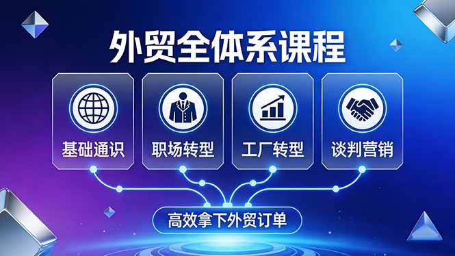 图片[1]-外贸全体系课程：覆盖基础通识+职场转型+工厂转型+谈判营销，一套流程帮你高效拿下外贸订单